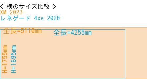 #XM 2023- + レネゲード 4xe 2020-